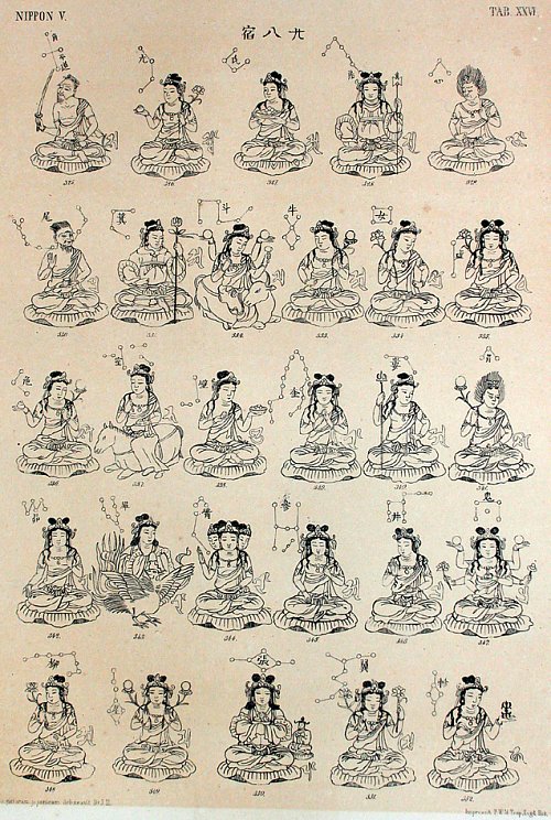 28 Celestial Deities of the 28 Moon Lodges
