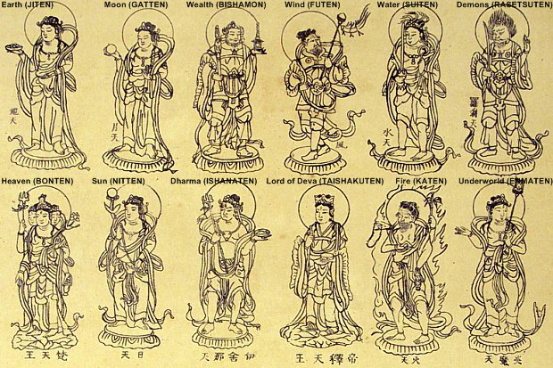 Deva Buddhism