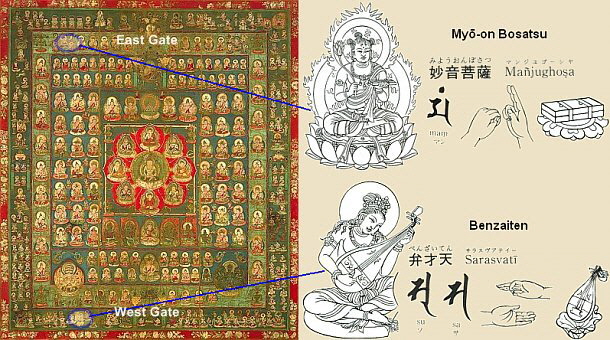 Benzaiten and Myo-on Bosatsu and the Taizokai Mandala