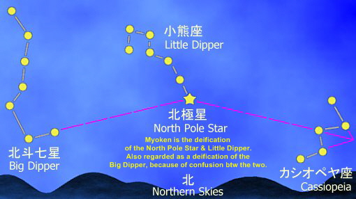 Myoken - Deity of the Northern Pole Star, of the Little Dipper, and also the Big Dipper, because of confusion