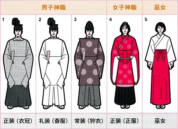 Shinto Robes, Garb, Clothing, Attire for Priest and Priestesses