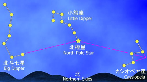 Myoken - Deity of the Northern Pole Star