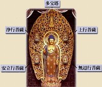 Four Great Bodhisattva (Jp. = Shidai Bosatsu), with Shaka (Historical Buddha) in Center