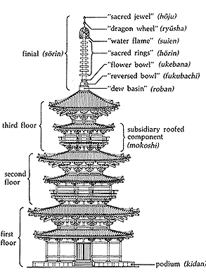 japanese pagoda pictures