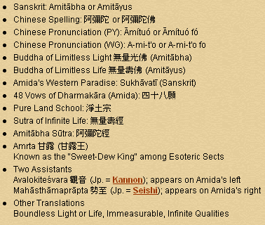 Amida Buddha (Nyorai) - Sanskrit, Chinese, & English Names for Amida Buddha