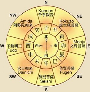 japanese zodiac animals