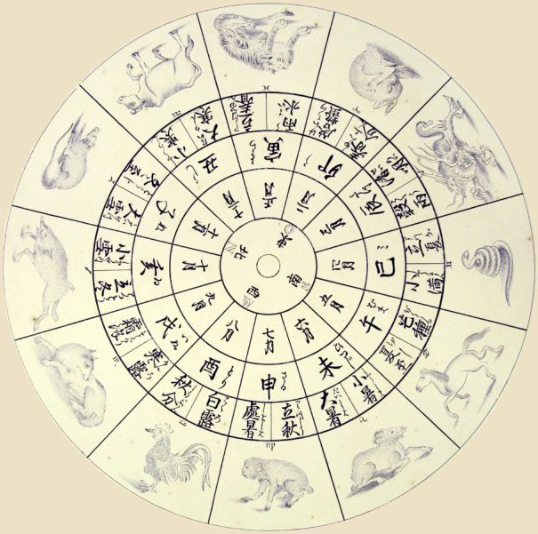 12 Zodiac Animals & Zodiac Calendar Buddhism in Japan and China