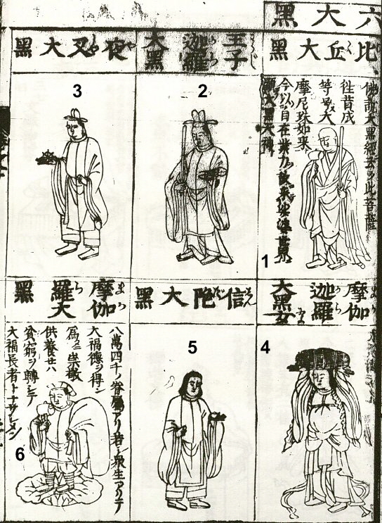 Six Daikoku Manifestations as shown in the 1690 Butsuzozui