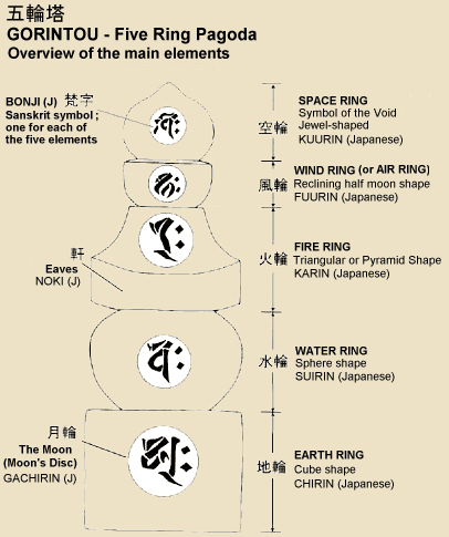 japanese element symbols