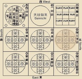 kue-kongokai-mandala-nine-panel-chart-gozanze-panel