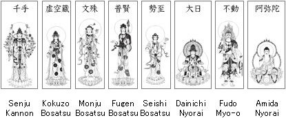 34 Japanese Astrology By Date Of Birth - All About Astrology